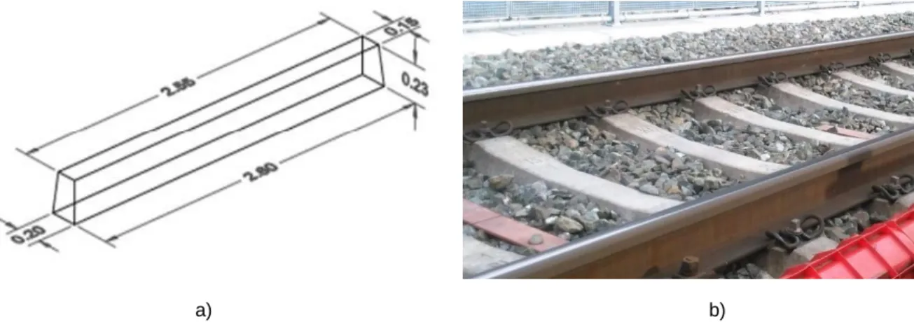 Fig. 5.7 – Dimensions of the modelled sleepers: a) – geometry representation [20]; b) – photo in the construction  site