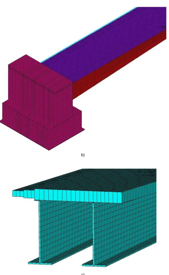 Fig. 5.10 – Overview of the Numerical Model A: a) – general overview; b) – mesh zoom; c) – transversal cut