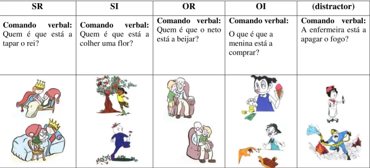 Figura IV.1:  Exemplos dos estímulos verbais e visuais (apresentados em powerpoint) para o  teste de compreensão Q-leve