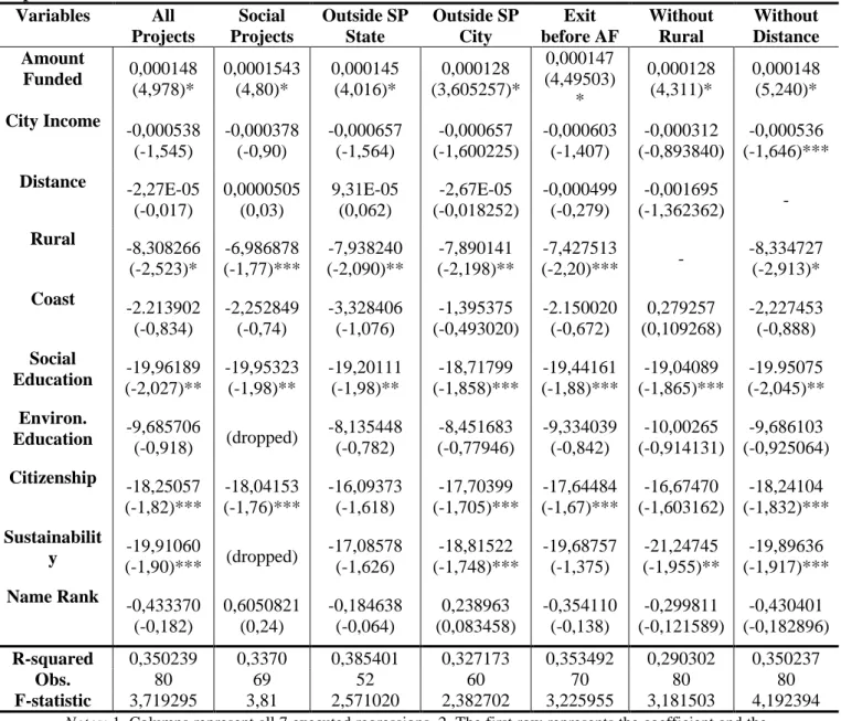 Table 3 – Section 5.2.1 results 