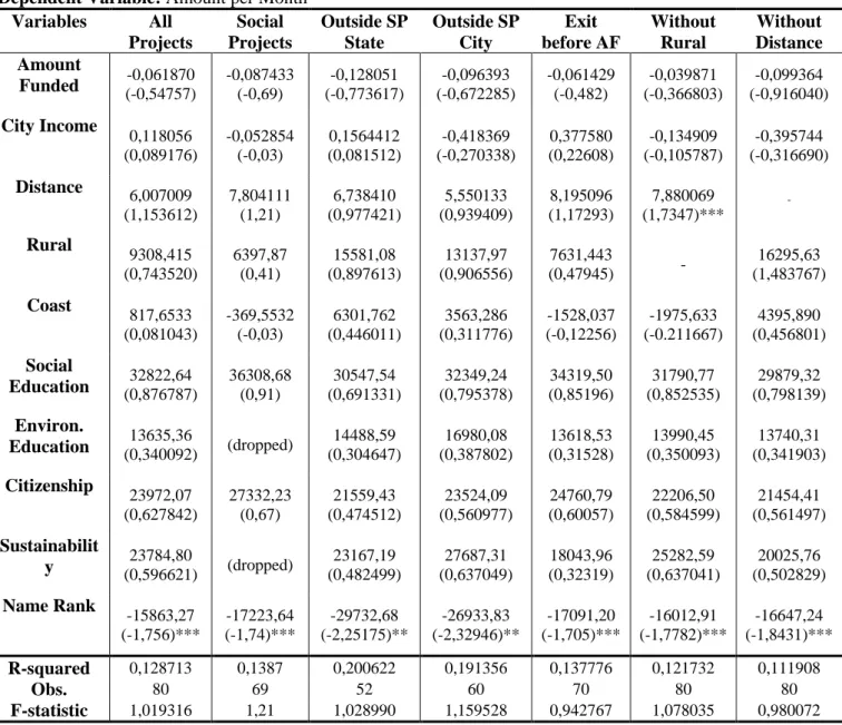 Table 4 – Section 5.2.2 results 