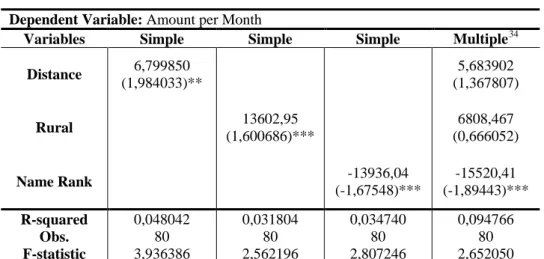 8.5.4. Figure 2 – Overall Performance of the Projects according to their main  Themes  Project Themes 05101520253035 50000 100000 150000