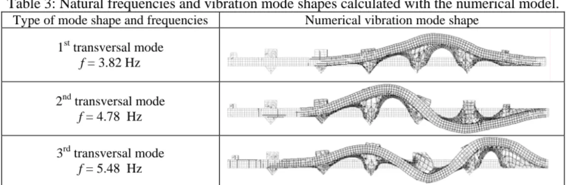 Table 3: Natural frequencies and vibration mode shapes calculated with the numerical model