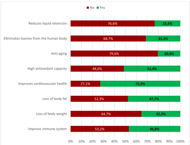 Figure 5. Attributes that the participants would like to find in a cheese with berries