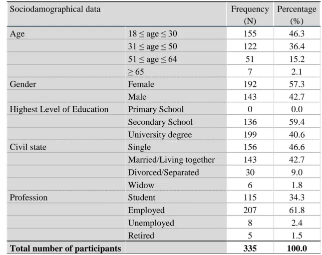 Table 1. Sociodemographical characterization. 