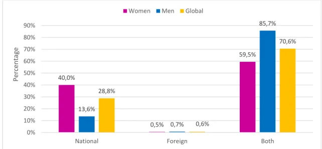 Figure  1  shows  the  participants’  preferences  regarding  cheese  origin,  and  it  was  observed  that 162 