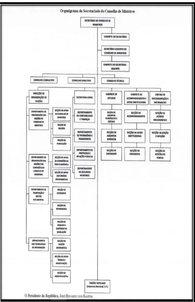 Figura 1 Organigrama do Secretariado do Conselho de Ministros. Fonte: Diário da República de Angola-Dec