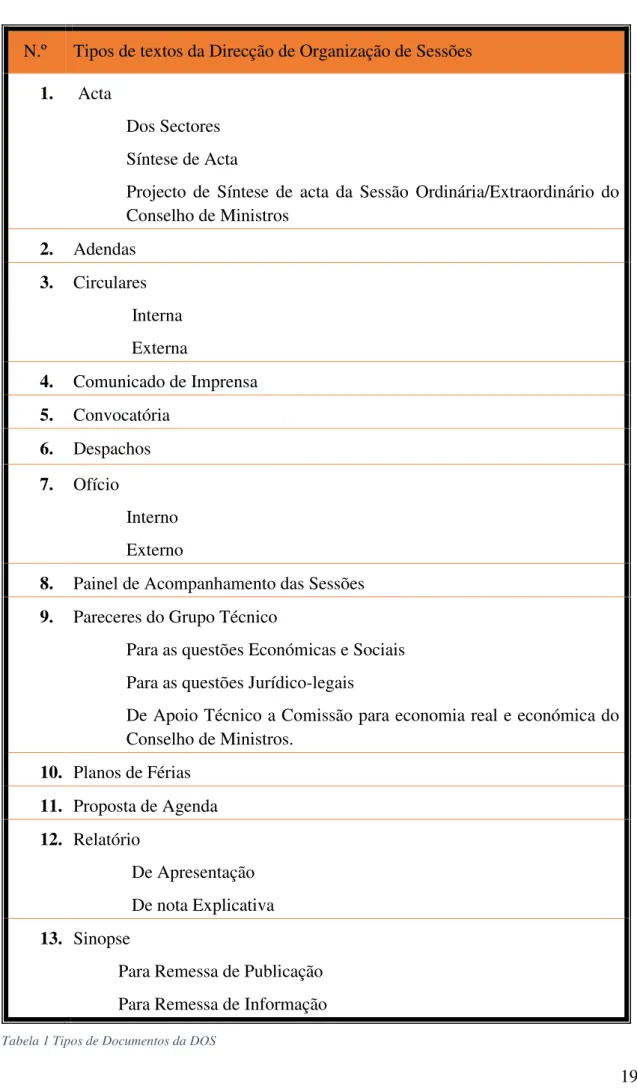 Tabela 1 Tipos de Documentos da DOS 