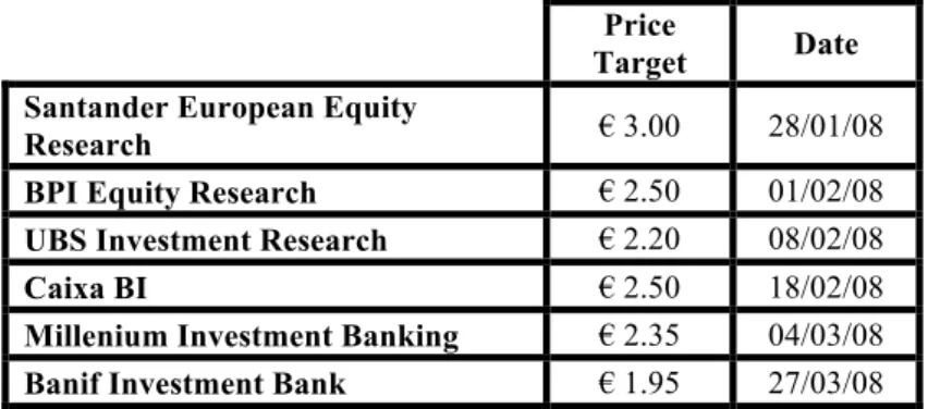 Table 26 - Price Targets from Investment Banks' Research Reports 