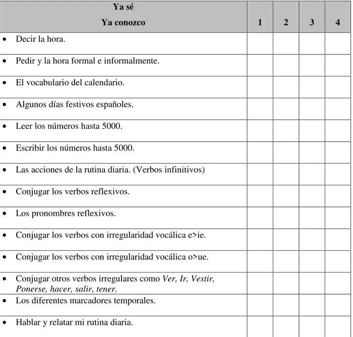 Tabla de Autoevaluación 