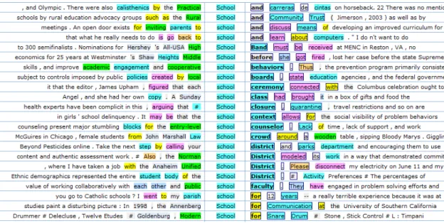 Figure 2 – COCA concordances for the word exam 