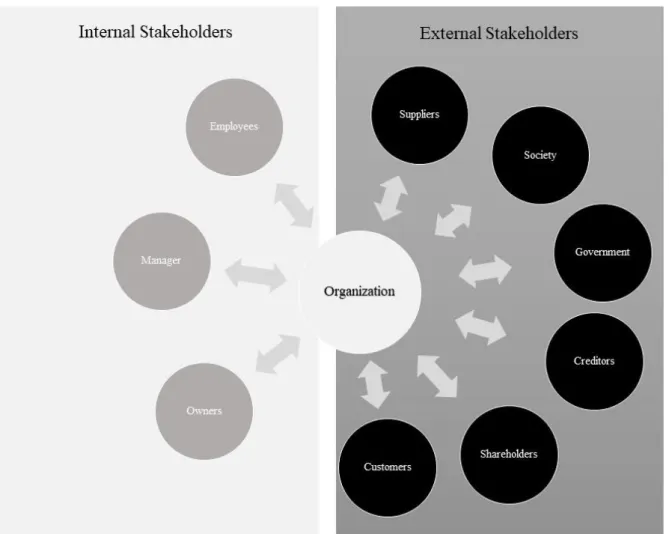 Figure 5 - The Stakeholder Model 