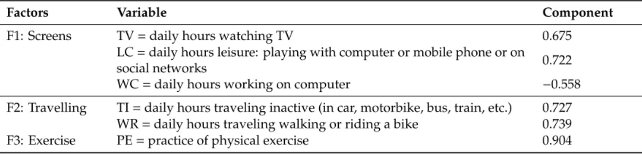 Table 8. Component matrix obtained by factor analysis to variables related with active or sedentary lifestyles.