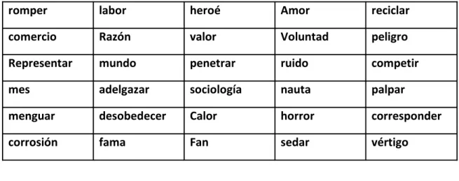 Tabla 1 – nombres y verbos