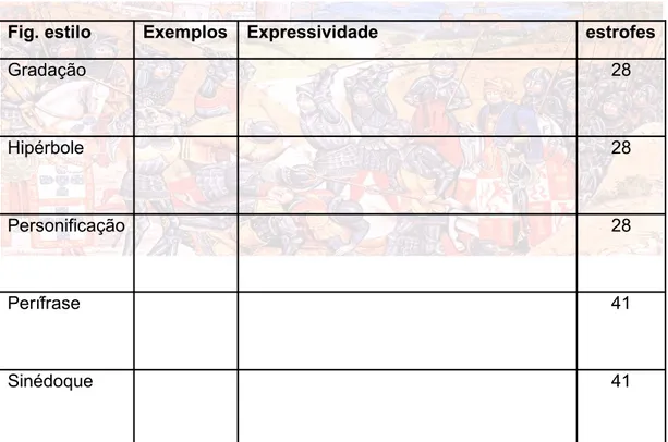 Fig. estilo Exemplos Expressividade estrofes