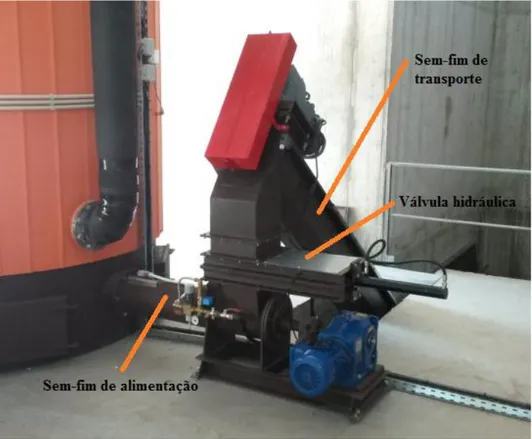 Figura 4.4 - Sem-fim de transporte, válvula hidráulica e sem-fim de alimentação. 