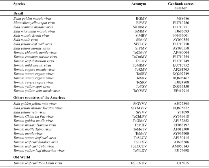 TABLE 1 -  Begomoviruses used for pairwise sequence comparisons, phylogenetic and recombination analysis