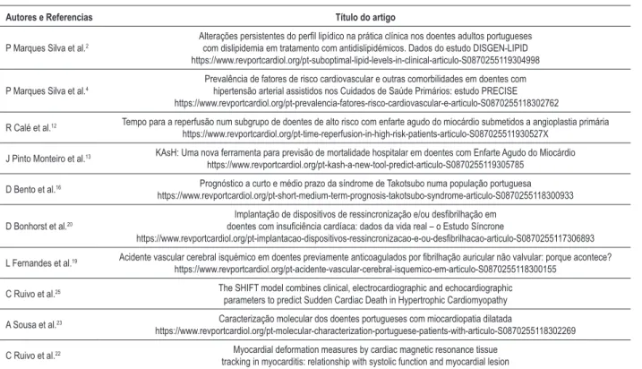 Tabela 2 – Lista com a seleção dos dez melhores artigos publicados na Revista Portuguesa de Cardiologia em 2019