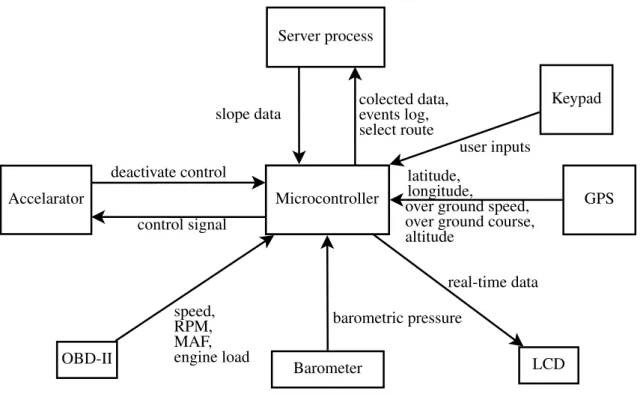 Figure 1.1: System overview.