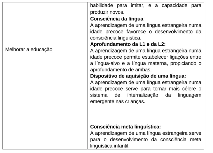Figura 6. Domínio didático 