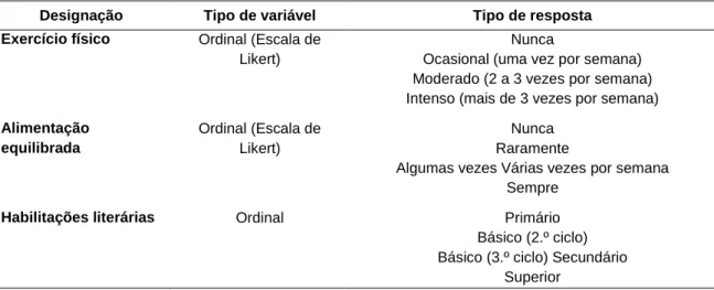 Tabela 9. Caracterização das variáveis relacionadas com o consumo de suplementos. 