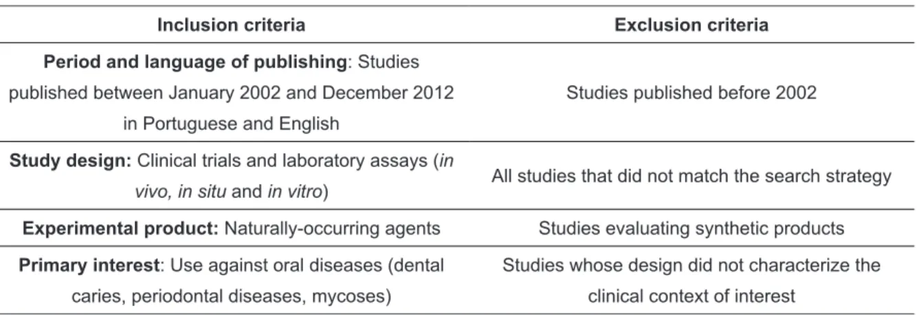 Table 1. Identification of inclusion and exclusion criteria defined for this study.