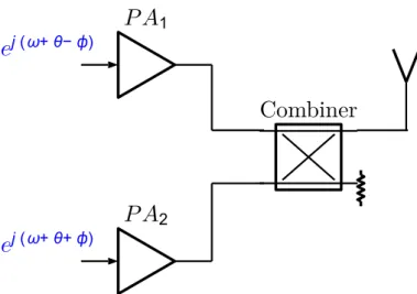 Figure 1.5: Outphasing scheme with isolater combiner.