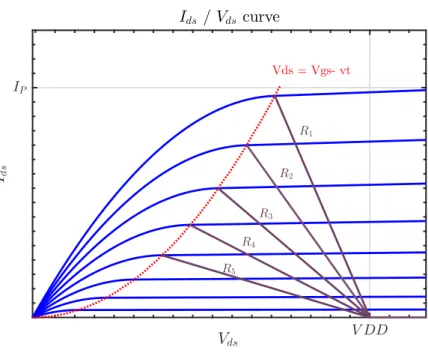 Figure 2.5: 5 level DDLM system