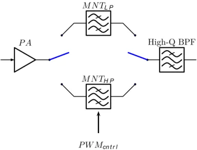 Figure 2.6: High power MNT / Low power MNT scheme.