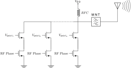 Figure 3.6: Discrete class B PA paired with DDMNT.
