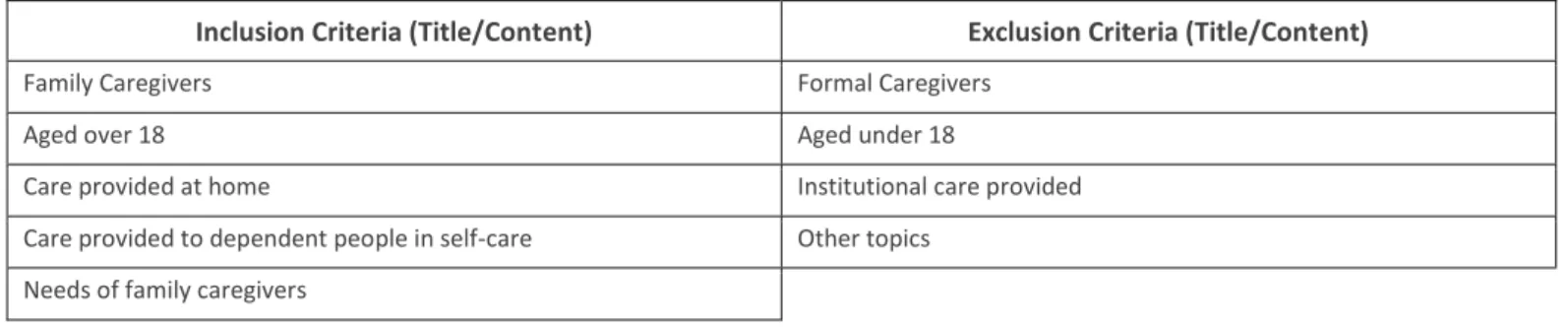 Table 1 - Inclusion and exclusion criteria from the integrative literature review