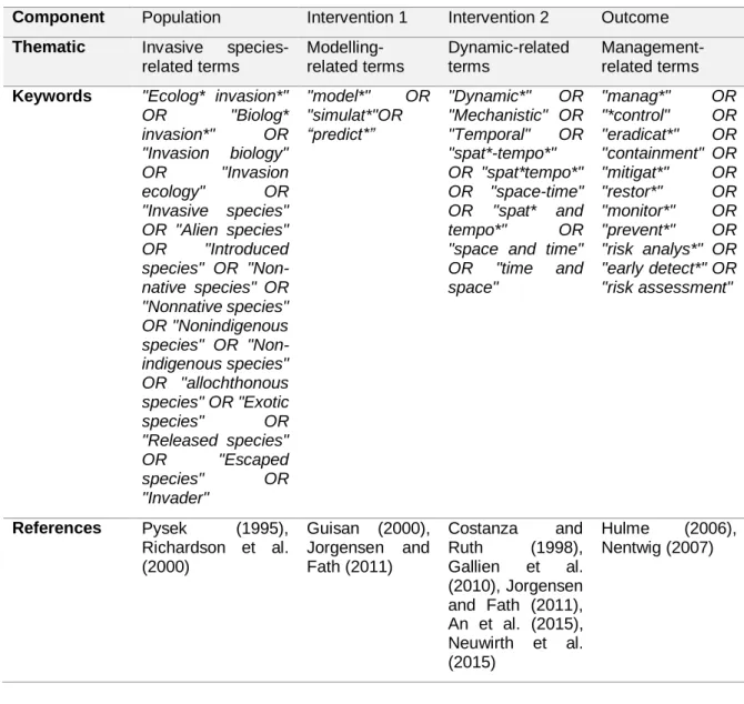 Table 2 - Keywords and consulted references for their selection for each PICO component, Population (Invasive species -related  terms),  Intervention  1  (Modelling-related  terms),  Intervention  2  (Dynamic-related  terms)  and  Outcome  (management-rela