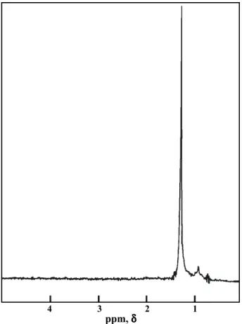FIG. 3 -  13 Carbon nuclear magnetic resonance spectrogram of the fraction purified from crude Sohxlet extract of Syzygium jambos leaves that actively stimulate germination of Puccinia psidii urediniospores.
