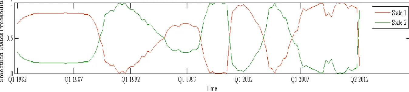 Figure 7 - Output State Space W.E. 