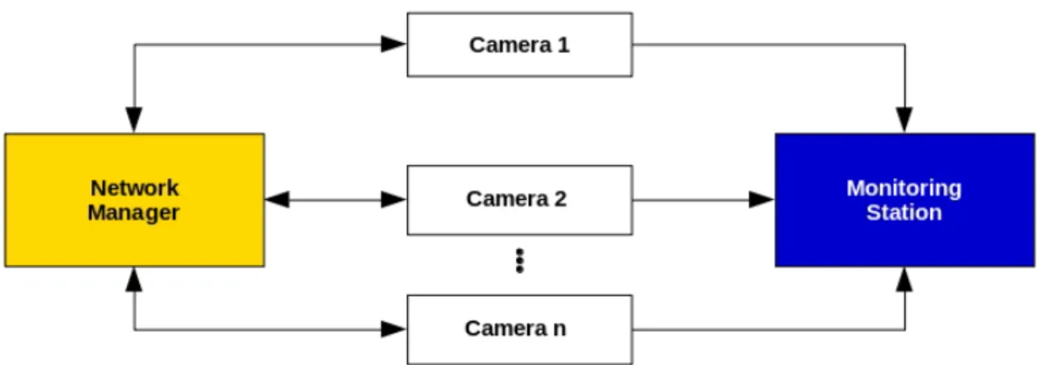 Figure 3.1: System’s functional architecture