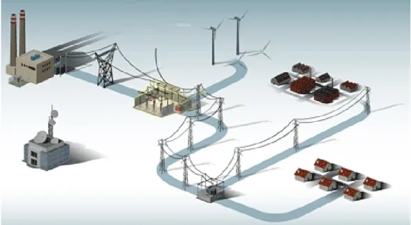Figure 2.1 - Illustration of the current electric power systems (adapted from [2]). 