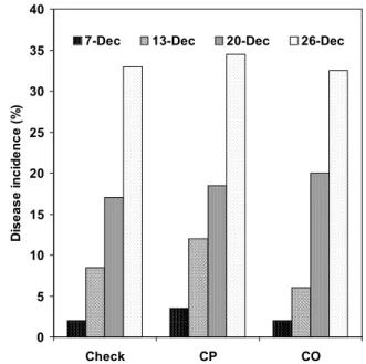 TABLE 2 - Colony forming units (CFU) and control of Colletotrichum  spp. in dormant buds and twigs from apple ( Malus domestica ) trees sprayed twice with calcium polysulfate (CP) or copper oxychloride (CO) in winter, in Passo Fundo and Vacaria counties, R