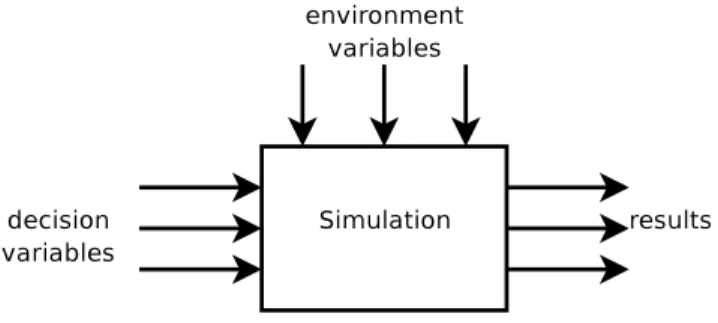Figure 2.1: A Simulation with its intervening variables