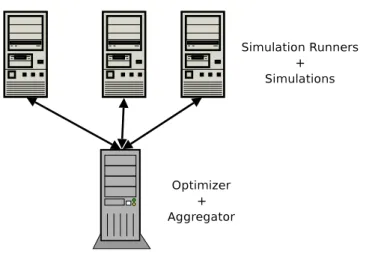 Figure 4.1: Master-Slave Architecture