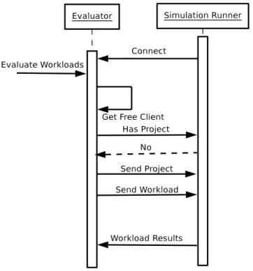 Figure 4.4: Evaluator Sample Communication