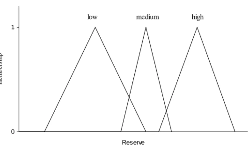 Figure 1 – Possible qualifiers for reserve 