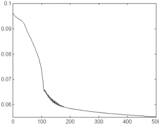 Figure 6 – Study 2: RMSE evolution during the training phase (500 epochs) 