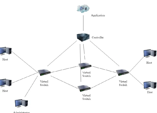 Figure 6 - Multiple switches architecture. 