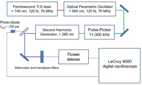 Figure 5: Schematic of the experimental setup during the laser tests, described in detail in the text.