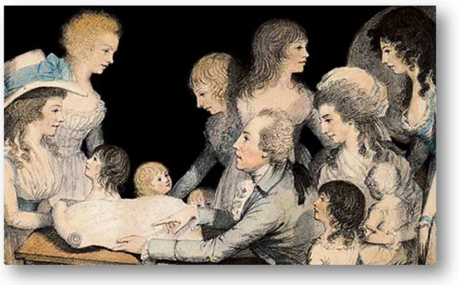 Fig. 1.  The Edgeworth Family  by Adam Buck, 1787. Cedido por Michael Butler,  2005. National Portrait Gallery London 