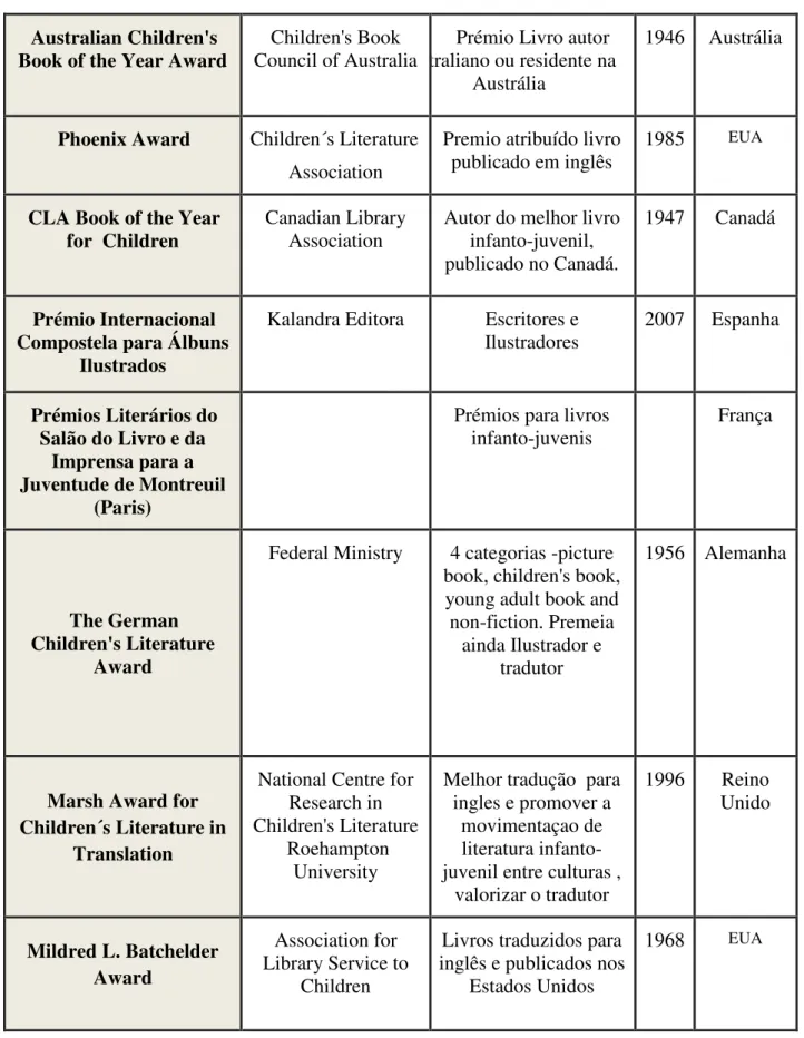Tabela 4 Prémios Literários 