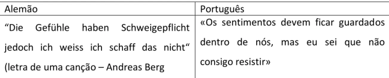 Tabela 2  –  Exemplo de tradução de marcas de expressividade  