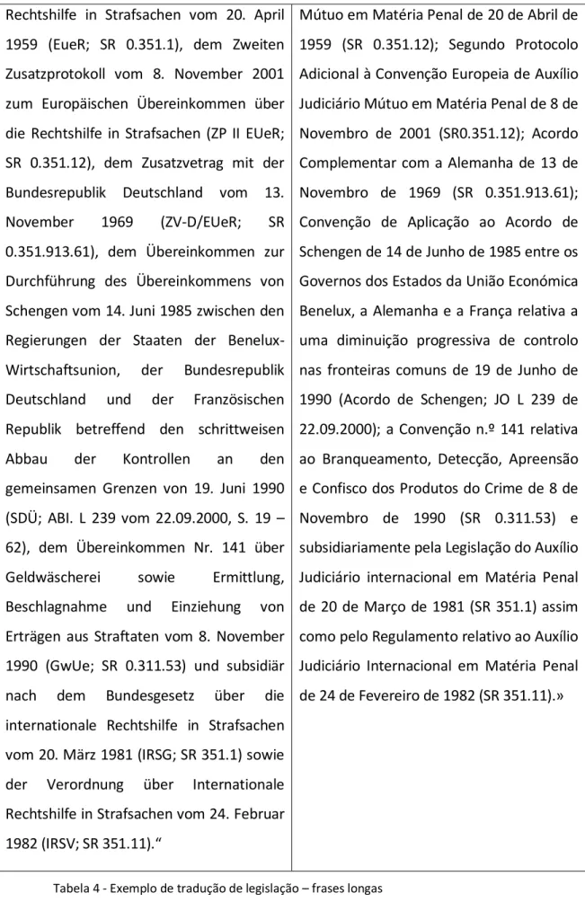 Tabela 4 - Exemplo de tradução de legislação  –  frases longas 