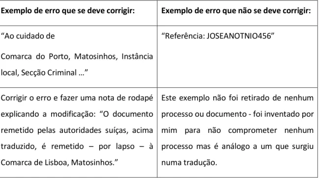 Tabela 6  –  Exemplo  –  gralhas  