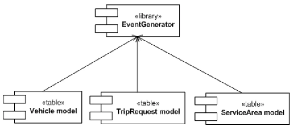 Figure 23 - Simulation components 